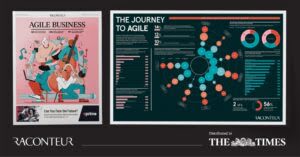 The Times Agile in Business